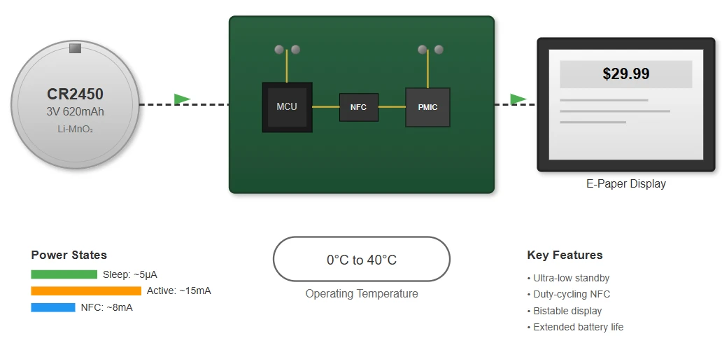 Battery Performance Battery Performance