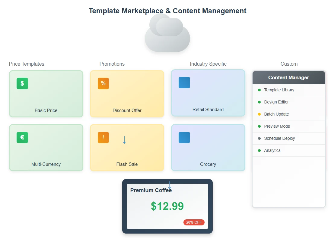 Promotion Template Promotion Template